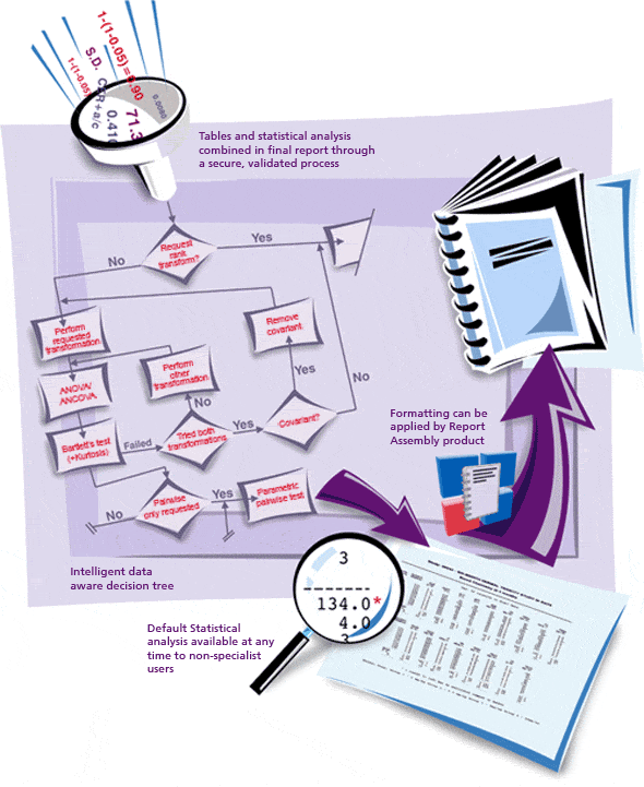 Tables & Statistics System Overview Diagram