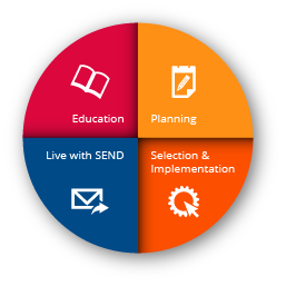 Instem meets clients at any stage of SEND-Readiness