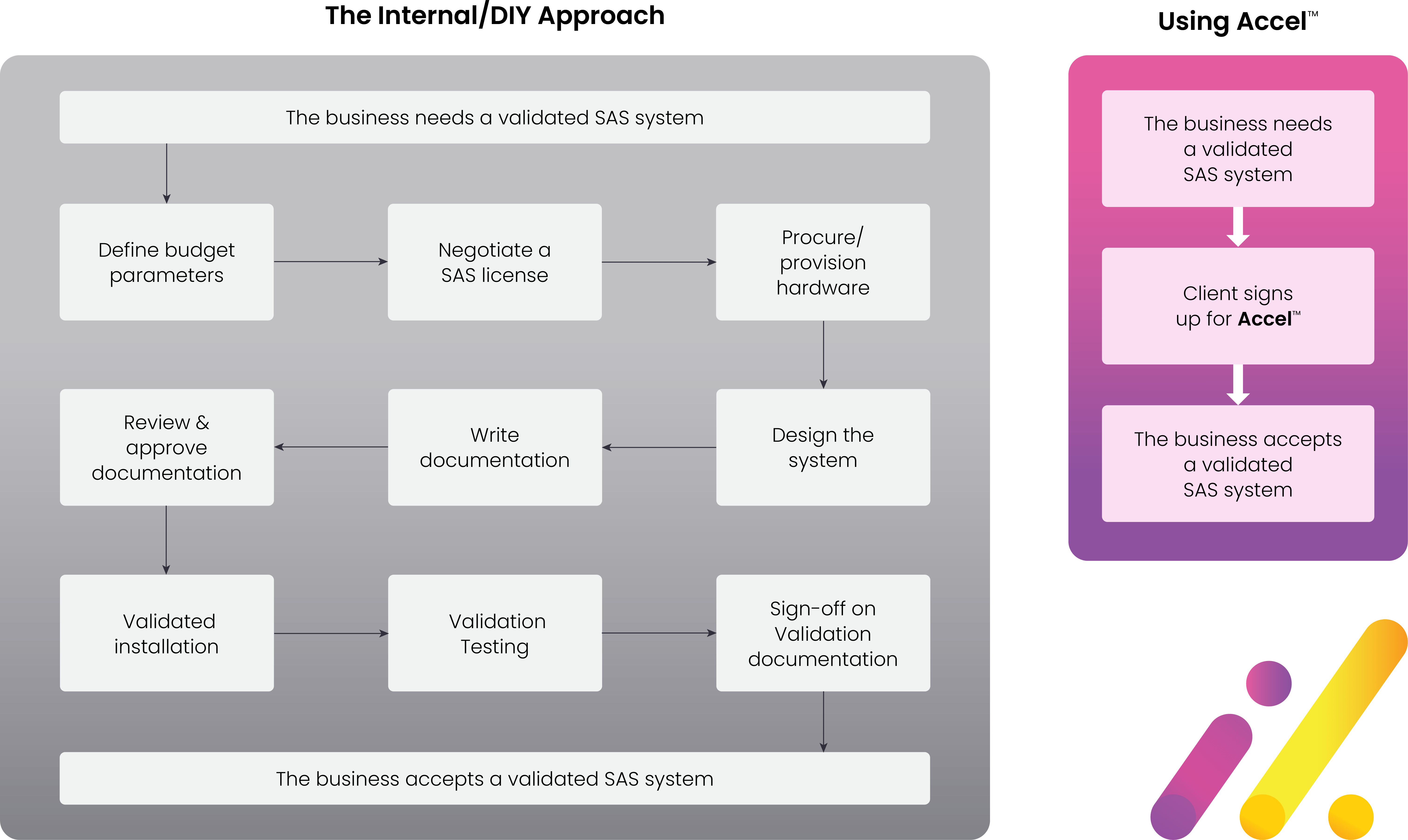 Accel-validation-graphic_new